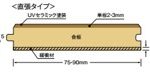 寸法図