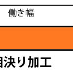 WHK-C630　壁材　焼杉　なごみの里　幅150mm　断面図