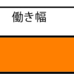 WST-1223　壁材　青森ヒバ　上小節　羽目板　無塗装　断面図